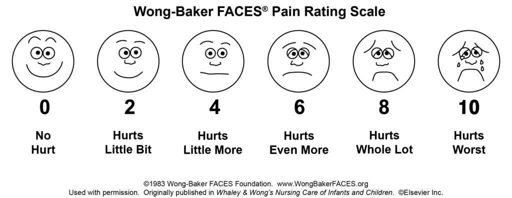 Wong-Baker FACES Scale