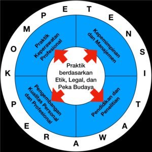 Area Kompensi Perawat Indonesia