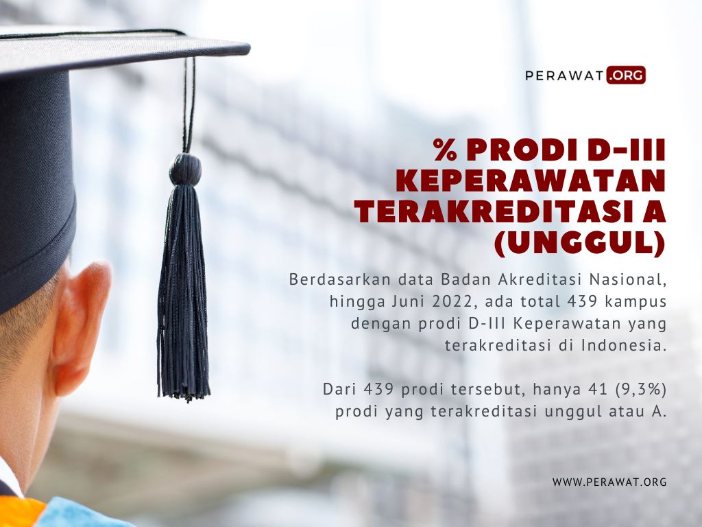 Persentasi kampus d3 keperawatan terakreditasi A Unggul