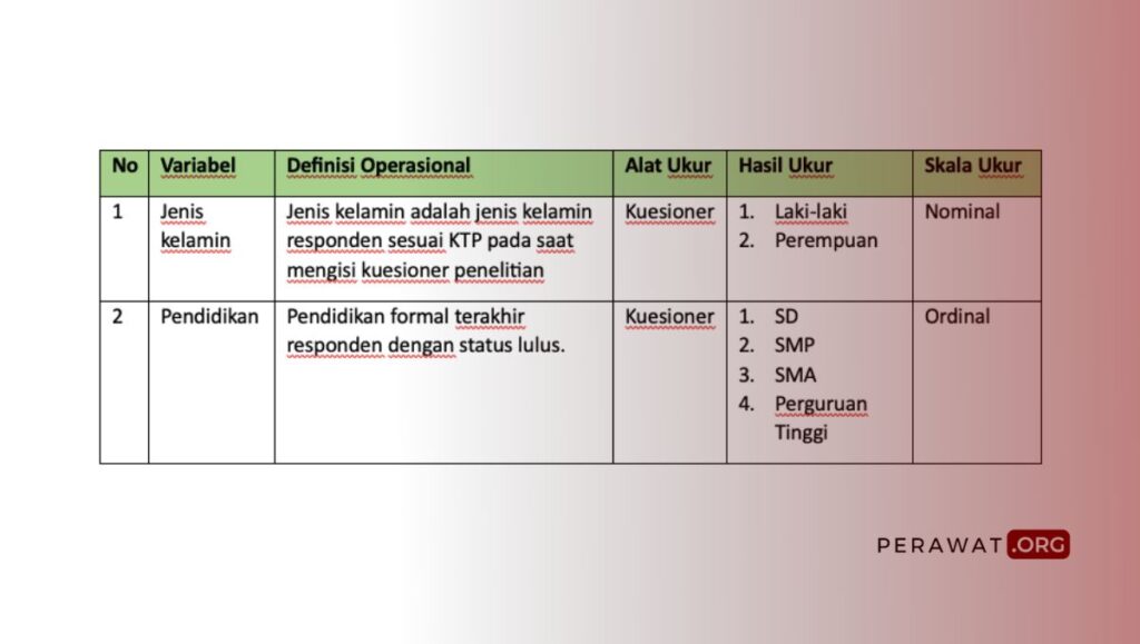Cara menulis tabel definisi operasional penelitian keperawatan